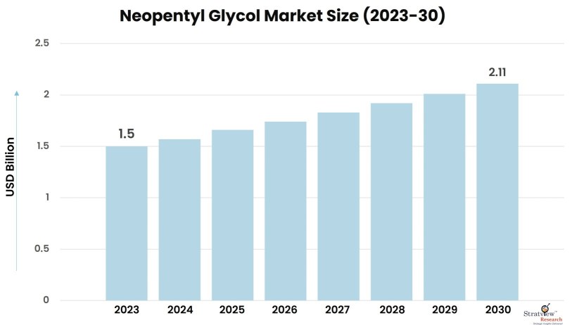 Neopentyl-Glycol-Market-Insights